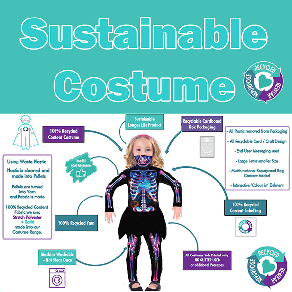 New "Sustainable" Costumes and Green Packaging