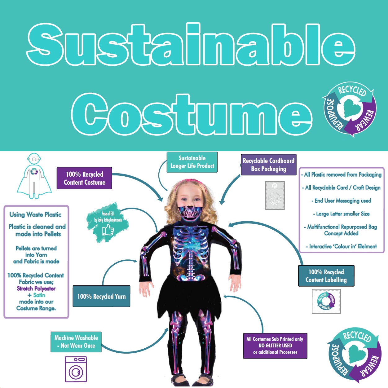 Costume Sustainable Police - Child